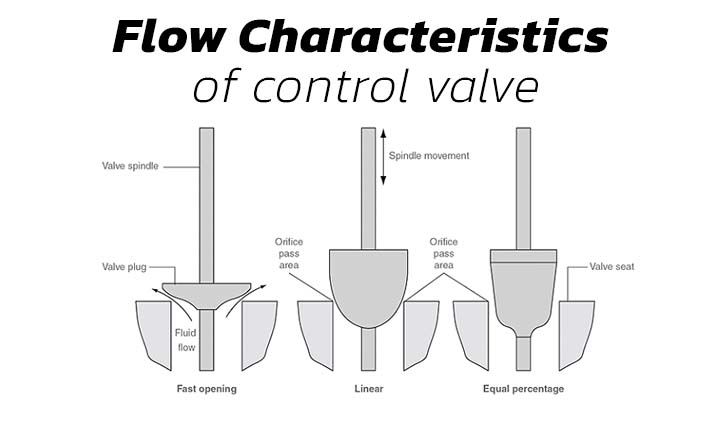 OSA Thailand - Masoneilan Control Valve , Consolidated Safety Valve ...