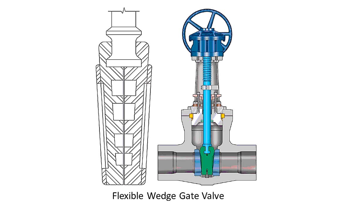 OSA Thailand - Types of Gate Valve and Parts – A Complete Guide for ...